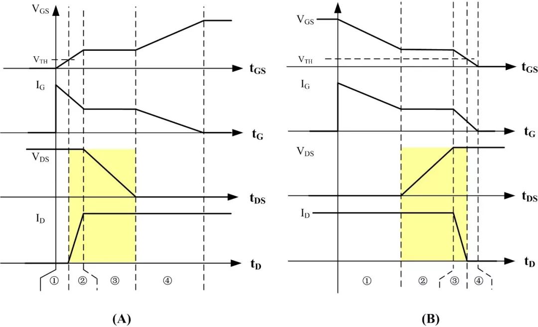 开关管损耗示意图 开关管损耗示意图