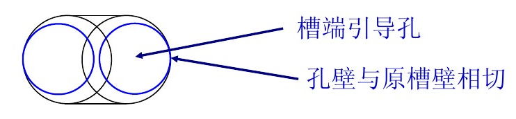 短槽钻偏解决方法.png 短槽钻偏解决方法.png
