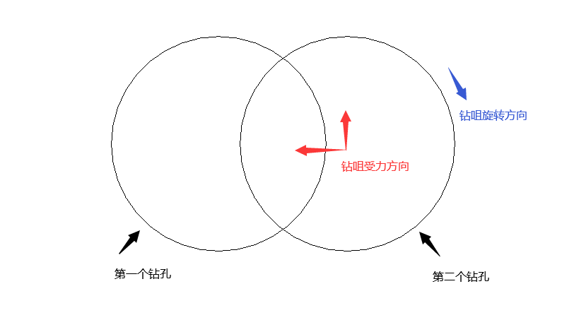 短槽钻偏原因分析.png 短槽钻偏原因分析.png