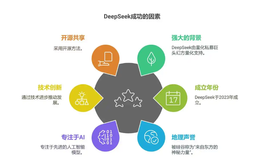 DeepSeekAI技术重塑ERP系统，提升了PCBERP系统的商业智能提高项目管理及资金运作的效率