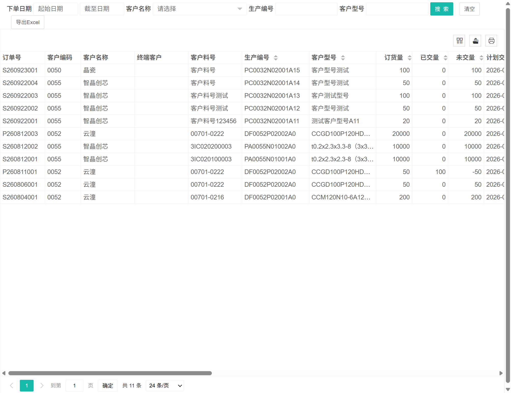 销售订单完成情况
